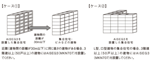 Panasonic（パナソニック） MKN707 AiSEG3 ゲートウェイ型 集合住宅用