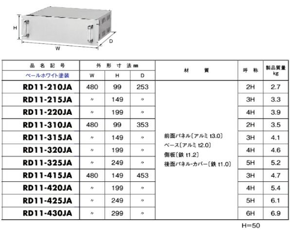 日東工業 RD11-320JA JIS用ユニットシャシ 4H 外形寸法mm W480xH199xD353-