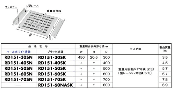 日東工業 RD151-60NASK 重量用台板セット L型レール付〔FS・FCS・FV