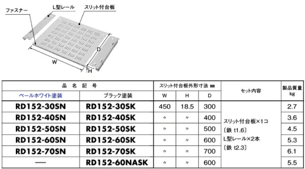日東工業 RD152-70SK スリット付台板セット L型レール付〔FS・FCS・FV
