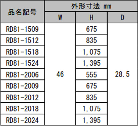 日東工業 RD81-2024 コンセントバー100V20Aタイプ 口数24 - 1