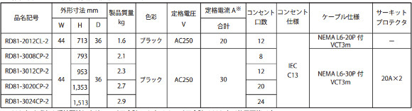 日東工業　RD81-30024CP-2　IECコンセントバー200V　20A・30Aフラットタイプ　口数24