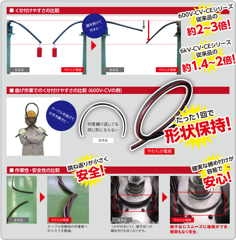 矢崎エナジーシステム 600V CV 8sq 3芯 やわらか電線 600V耐圧電線 架橋ポリエチレン絶縁ビニルシースケーブル 切売10m以上1ｍ単位  : 22070083 : 電材ONLINE - 通販 - Yahoo!ショッピング