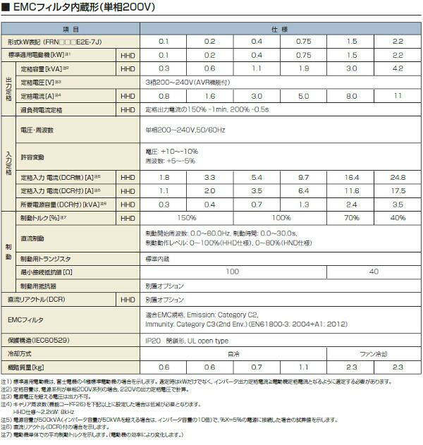 富士電機 FRN0.2E2E-7J 高機能・スタンダード形インバータ FRENIC-Aceシリーズ EMCフィルタ内蔵形単相200V適用モータ0.2kW  : 24000116 : 電材ONLINE - 通販 - Yahoo!ショッピング