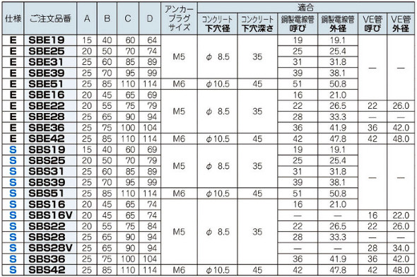 ネグロス電工 SBS39 サドルベースキット ステンレス鋼SUS 10個入り