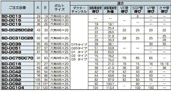 ネグロス電工 SD-DC36 ダクタークリップ 寸法A59B48 高耐食性メッキ