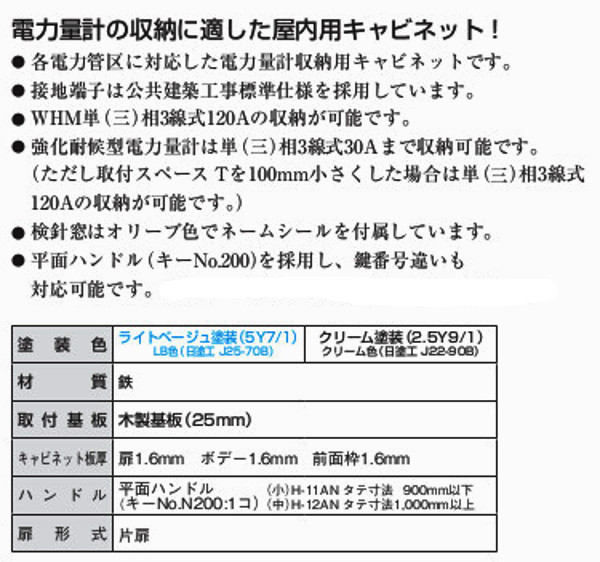 日東工業　TB20-56M2　テナントキャビネット　フカサ200mm　検針窓2個　塗装色;選択してください。　タテ600mm　ヨコ500mm
