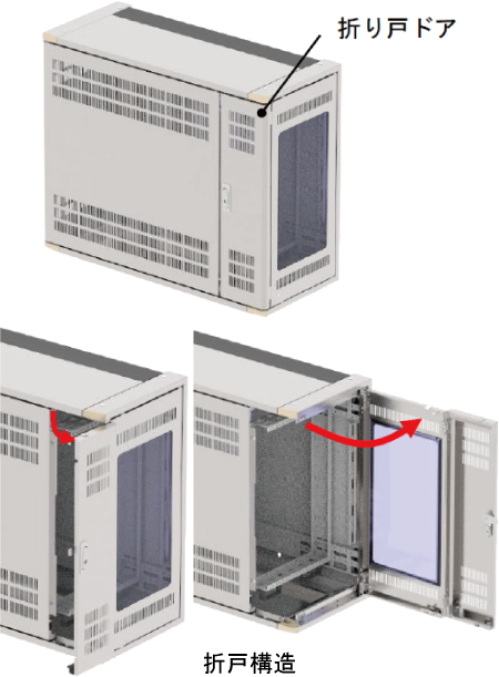 日東工業 THD34-865W-BF HUB収納キャビネット 壁掛けワイドボデー