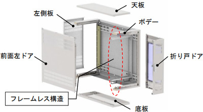 日東工業 THD34-865W-BF HUB収納キャビネット 壁掛けワイドボデー