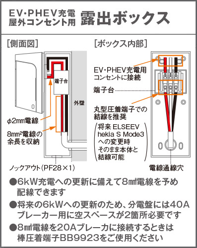パナソニック WK98011 EV・PHEV充電屋外コンセント用露出