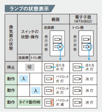 パナソニック WTA5652 アドバンスシリーズ 埋込電子スイッチ 子器・3路