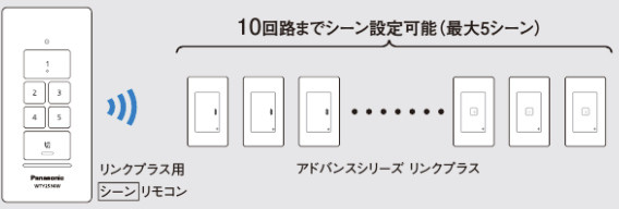 パナソニック WTY2530W リンクプラス リンクプラス用シーンリモコン(5シーン＋一括消灯) 色選択必須マットホワイト・マットグレー :  10053010 : 電材ONLINE - 通販 - Yahoo!ショッピング