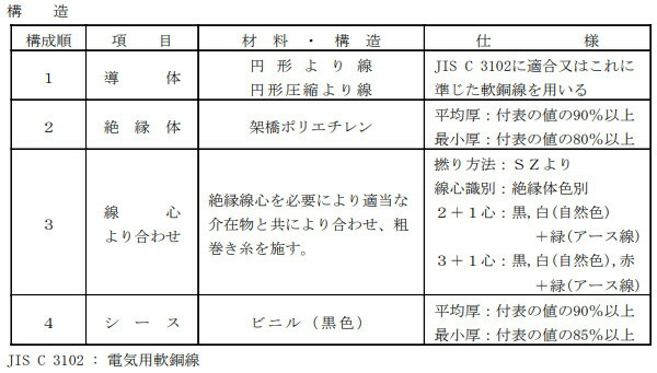 矢崎エナジーシステム アースイン600V-CV 4芯(3.5sq×3芯 +