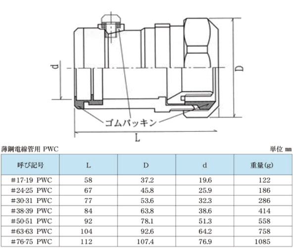 新到着 吉田商事 PWC24-25 24#防水プリカ用（ビニル被覆可とう電線管 クラフト・布製品