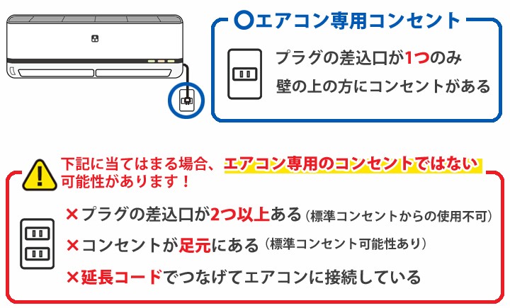 はじめてのご利用ガイド - エアコン本舗 - 通販 - Yahoo!ショッピング