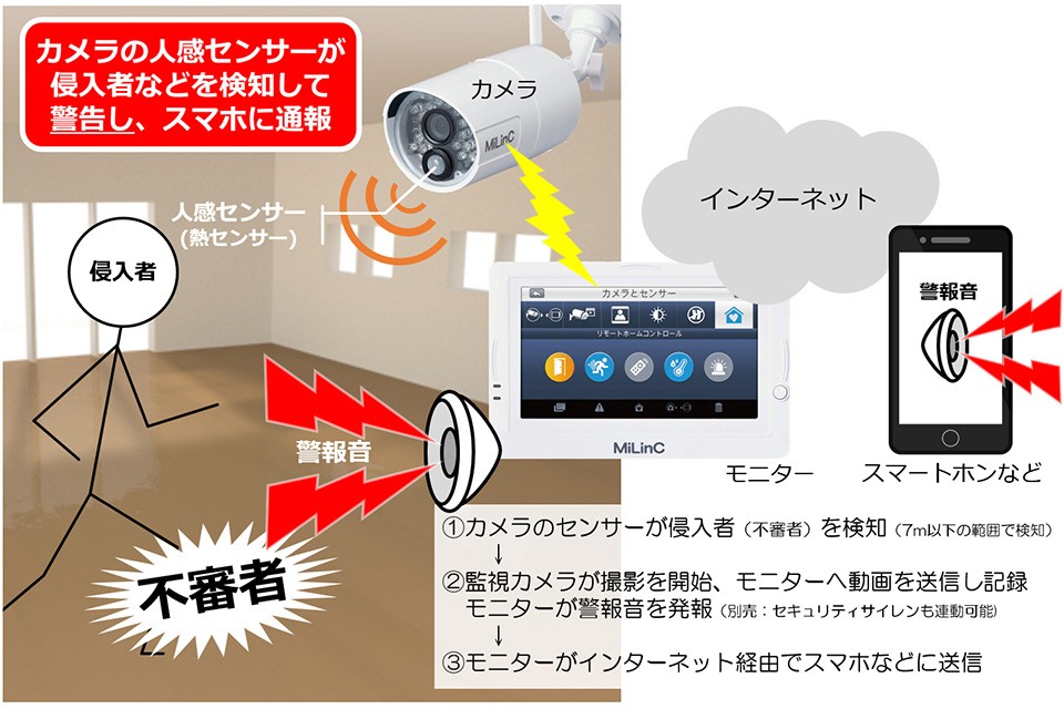 選ぶなら マイティ セキュリティシステム セキュリティカメラ モニター Lcs 001sd 防犯カメラ Sutevalle Org