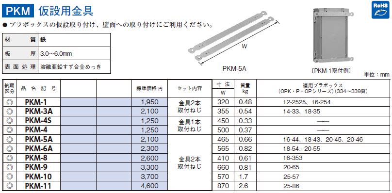 PKM