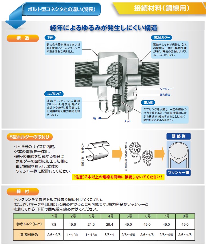 畜力コネクタ 5号 80SQ 100SQ 恒和工業 : 電材王ヤフー店 - 通販 