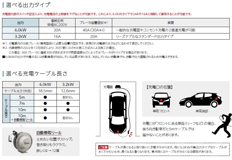 日東工業 受注生産 EVP-2G60J-W-L10 Pit2G EV用 普通充電器 MODE3 壁掛