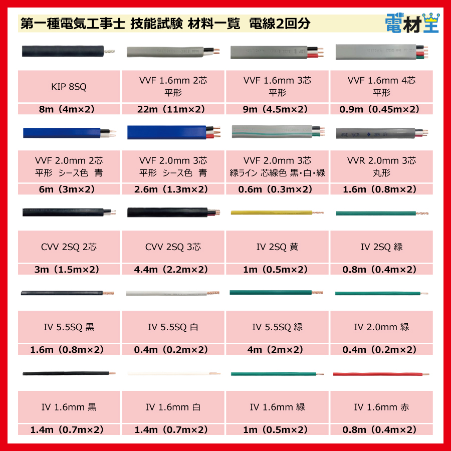 第一種電気工事士 技能試験 セット V 2025 全10問対応 電線2回分 電材