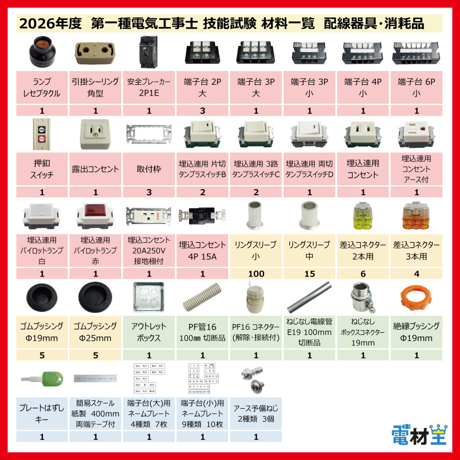 第一種電気工事士 技能試験 セット S 2026 全10問対応 電線1回分 配線