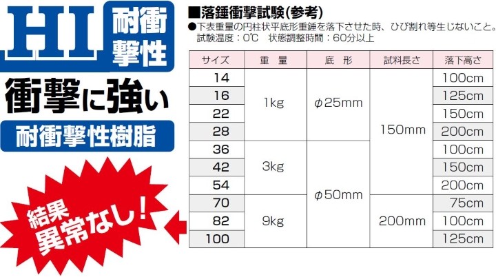 リアル ノーマル 未来工業 N16 グレー N-16 ベンド VEP 材料、資材