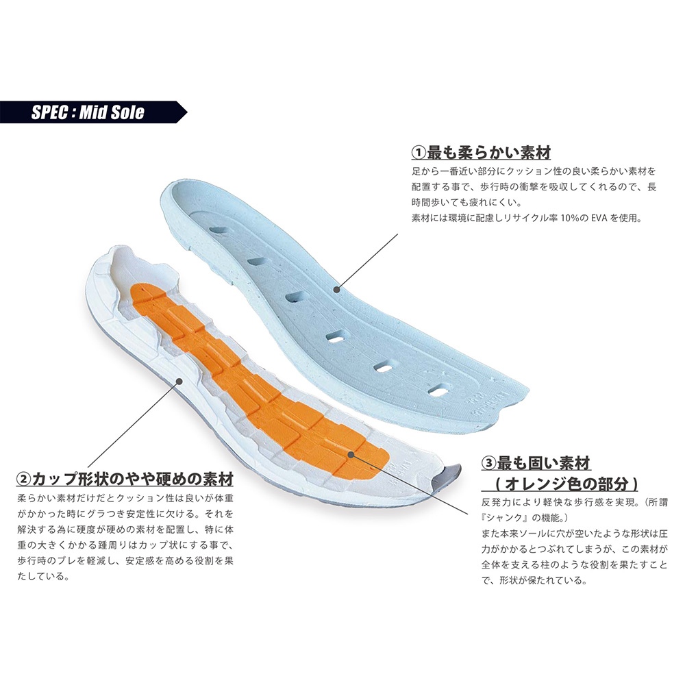 モイスルー360 MOISTHROUGH360 防水スニーカー メンズ VENTIRIS ヴェンティリス リサイクルメッシュホワイト 白 通気防水機能 でらでら 公式ブランド |  | 12