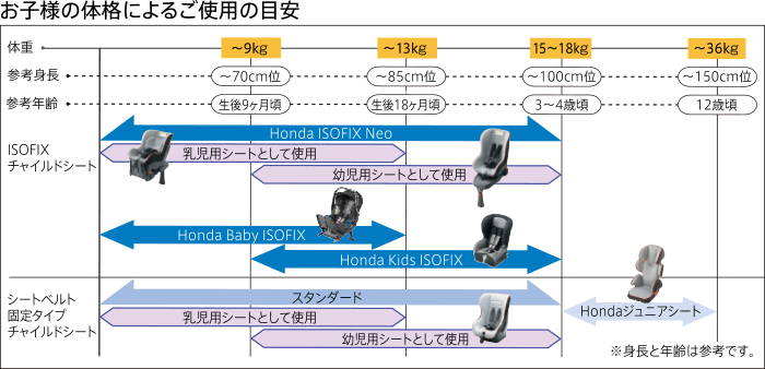 HONDA　ホンダ　JADE　ジェイド　純正　シートベルト固定タイプチャイルドシート　スタンダード　乳児用　・　幼児用兼用　2015.2〜仕様変更