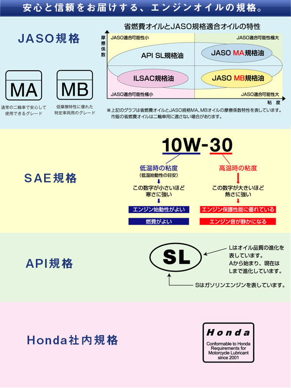 HONDA ホンダ 純正 エンジンオイル ウルトラ G2 10W-40 1L 缶 SL MA 