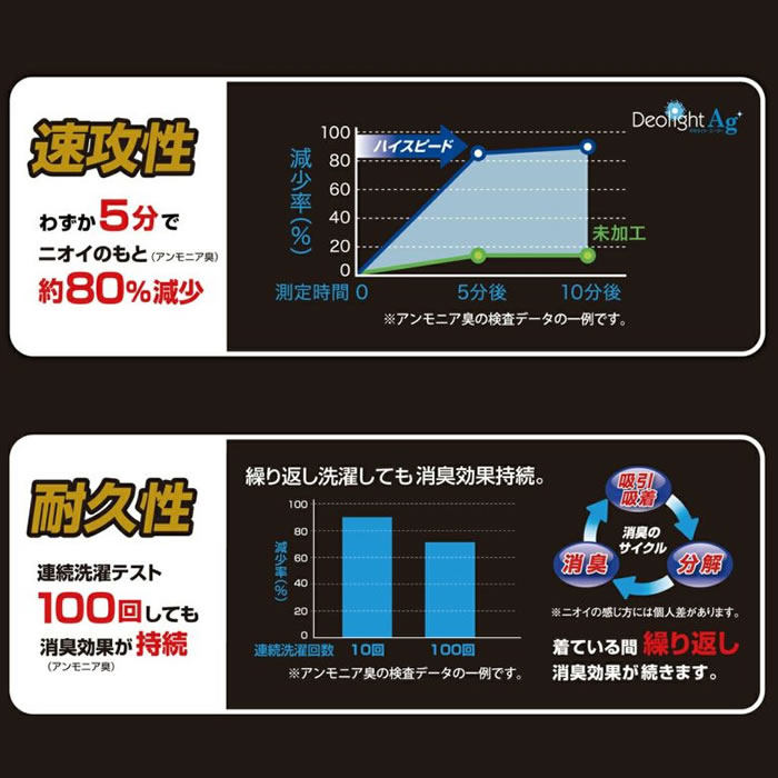 大きいサイズ メンズ De/Ou デオウ 男のニオイ消臭 クルーネック 半袖Tシャツ 消臭 吸水速乾 性菌 防臭加工 インナー 薄手（メーカー取寄）3L 4L 5L 6L 7L 8L |  | 06