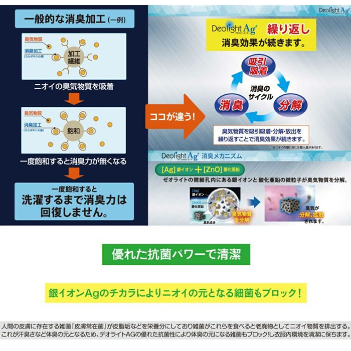 大きいサイズ メンズ De/Ou デオウ 男のニオイ消臭 クルーネック 半袖Tシャツ 消臭 吸水速乾 性菌 防臭加工 インナー 薄手（メーカー取寄）3L 4L 5L 6L 7L 8L |  | 07