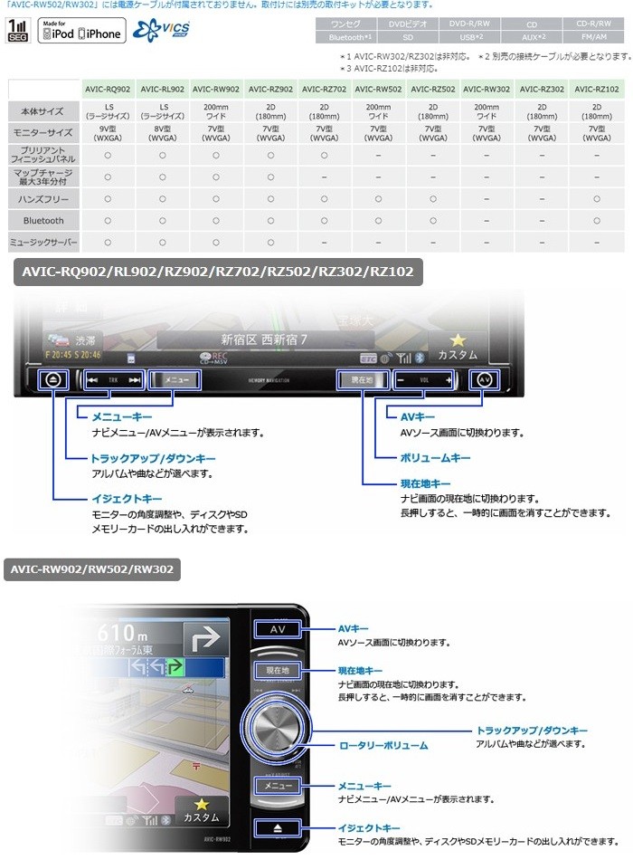 カーナビ Carrozzeria カロッツェリア Pioneer パイオニア 楽ナビ Avic Rq902 Avic Rq902 スリーエイトライオン 通販 Yahoo ショッピング