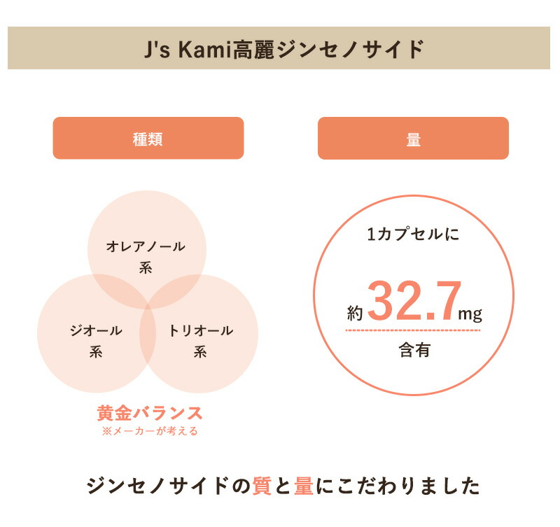 高濃縮紅参サプリメントJ’sKami高麗80粒 試してみた】高濃縮紅参サプリメント J's Kami高麗 J's Kami高麗