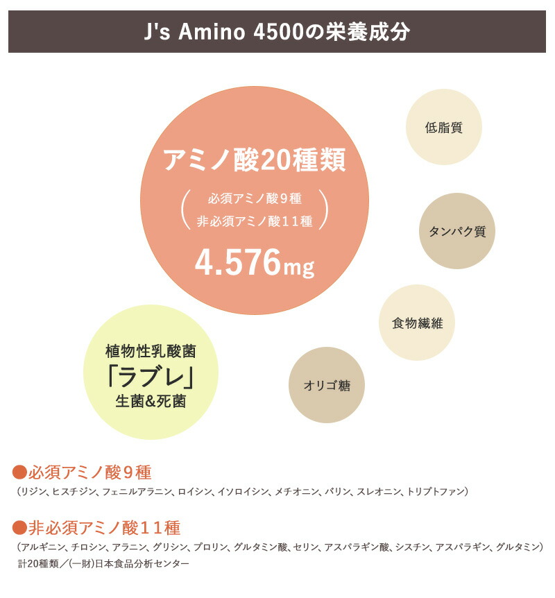 90袋 j's amino 4000 js アミノ 楽天市場】【ﾎﾟｲﾝﾄ10倍! 5/27 1:59まで】J's Amino 4500 5.5g×90包【旧