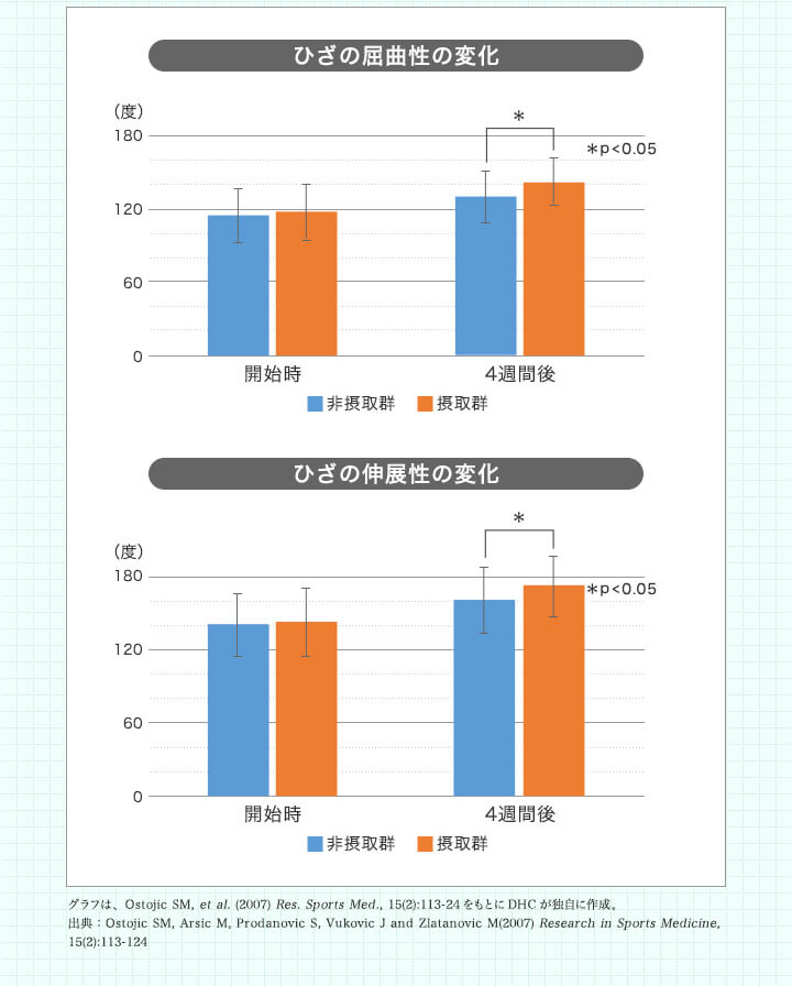 市場 メール便対応 DHC ヒアルロン酸 送料無料 代引き不可 同梱不可