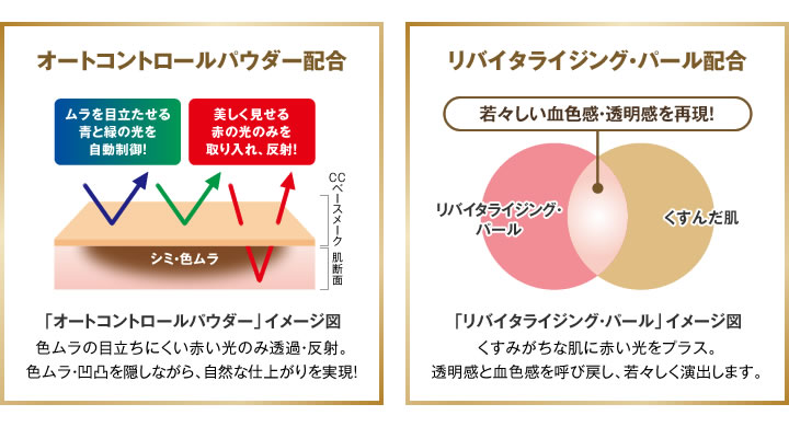 dhc 【 DHC 公式 】DHC CCパーフェクト カラーベース GE（ベージュ