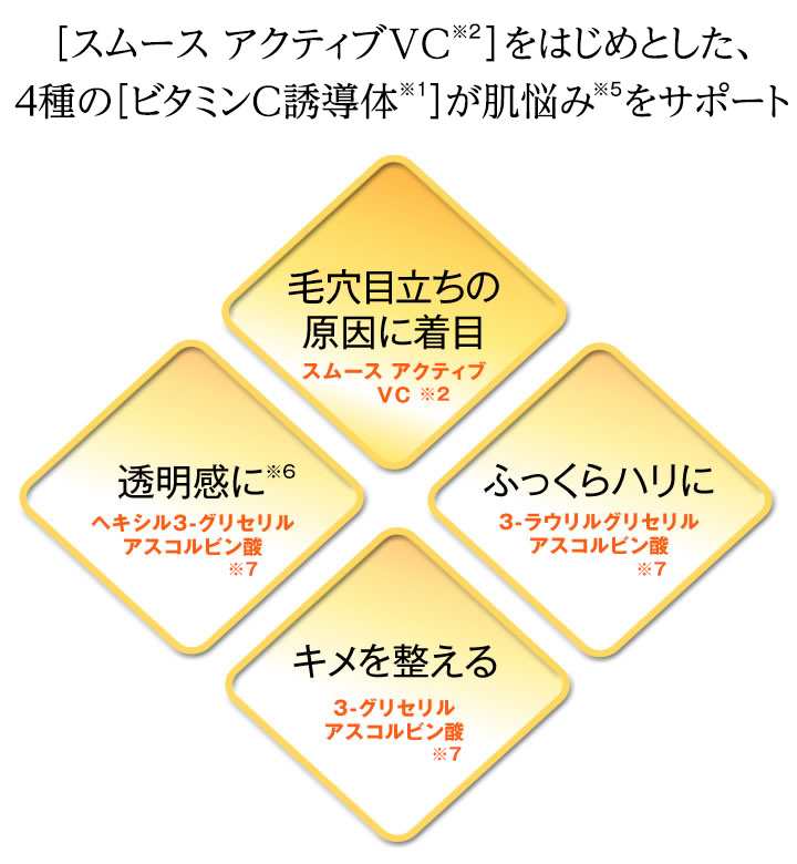 DHC 化粧水 【 DHC 公式 】DHC VC ローション : DHC Yahoo!店 - 通販