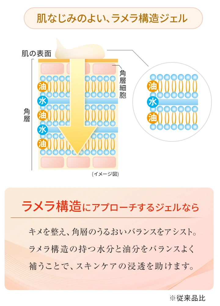 DHC DHCマルチジェル モイスト&フェースアップ : DHC Yahoo!店 - 通販