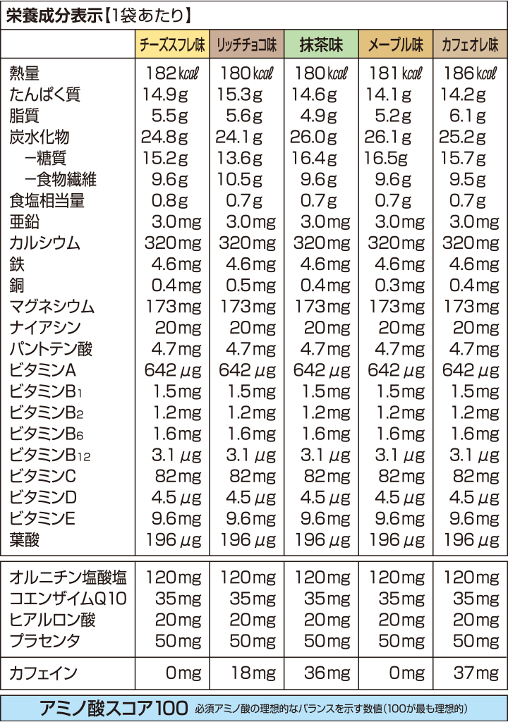 DHC dhc ダイエット食品 【送料無料】【 公式 】DHCプロティン