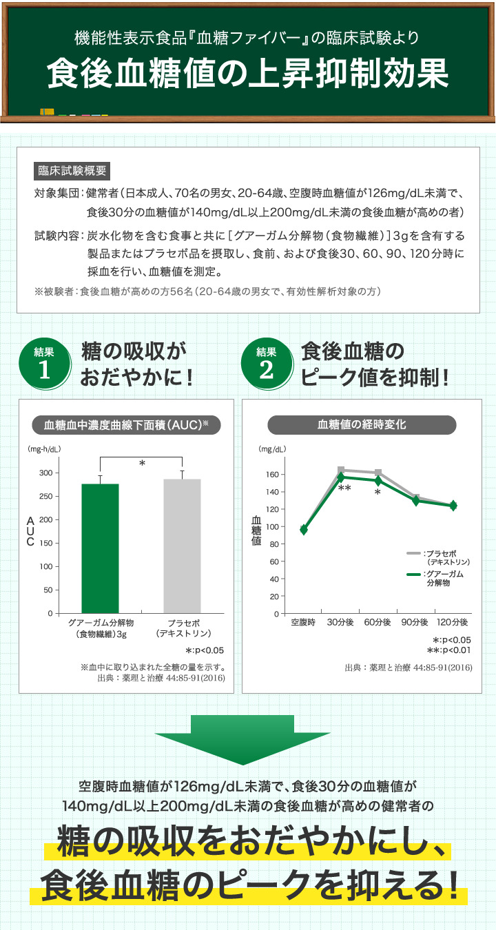 DHC dhc サプリ ダイエット 【 公式 】 血糖ファイバー 30日分