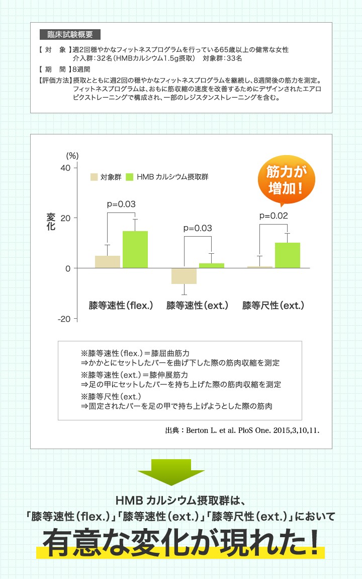 dhc 【送料無料】高たんぱくHMB（エイチエムビー）パウダー 15日分