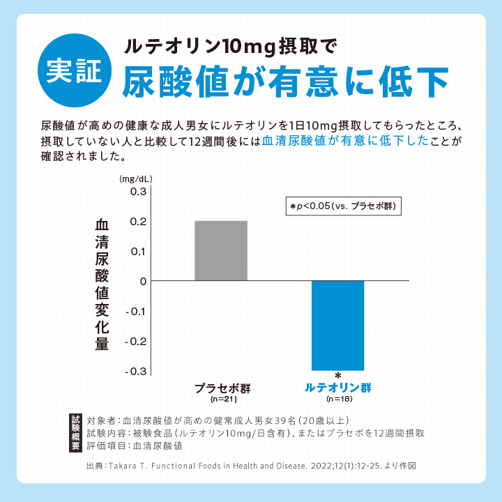 【匿名配送】DHC ルテオリン 尿酸ダウン 20日分×10個 高めの尿酸値対策 20日 20粒 1袋 DHC - アスクル