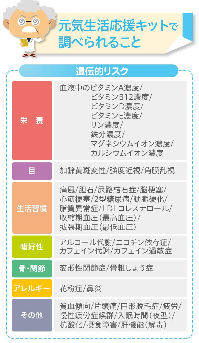 dhc 【 DHC 公式 】【送料無料】DHCの遺伝子検査 元気生活応援キット (紙報告書+Web報告書) : 8000040102 : DHC  Yahoo!店 - 通販 - Yahoo!ショッピング