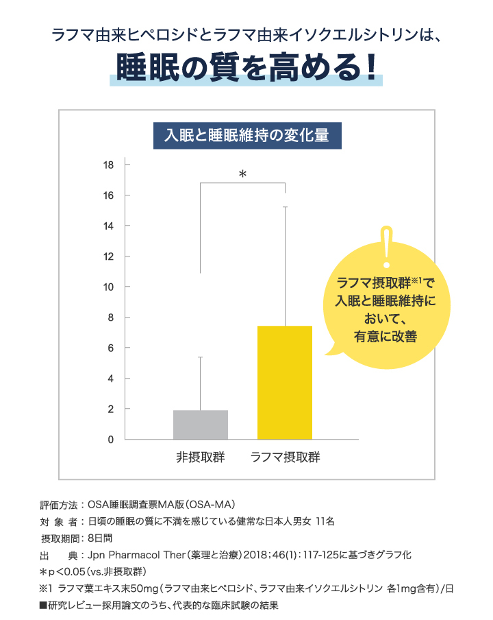 dhc サプリ 【 DHC 公式 】ねむリラク 30日分【機能性表示食品