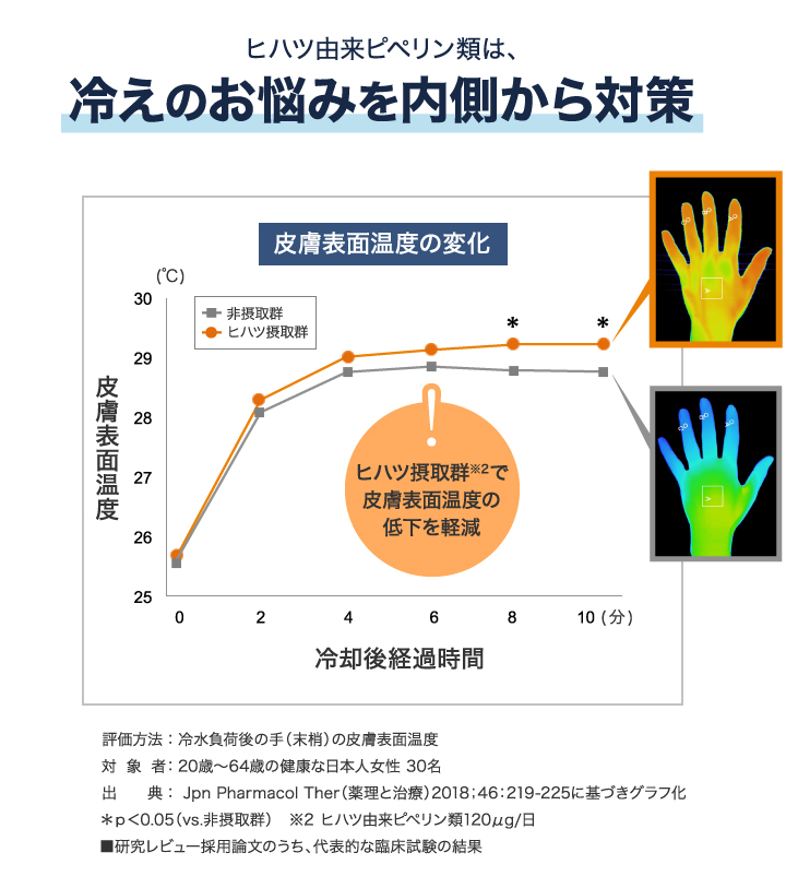 dhc サプリ 【 DHC 公式 】ねむリラク 30日分【機能性表示食品