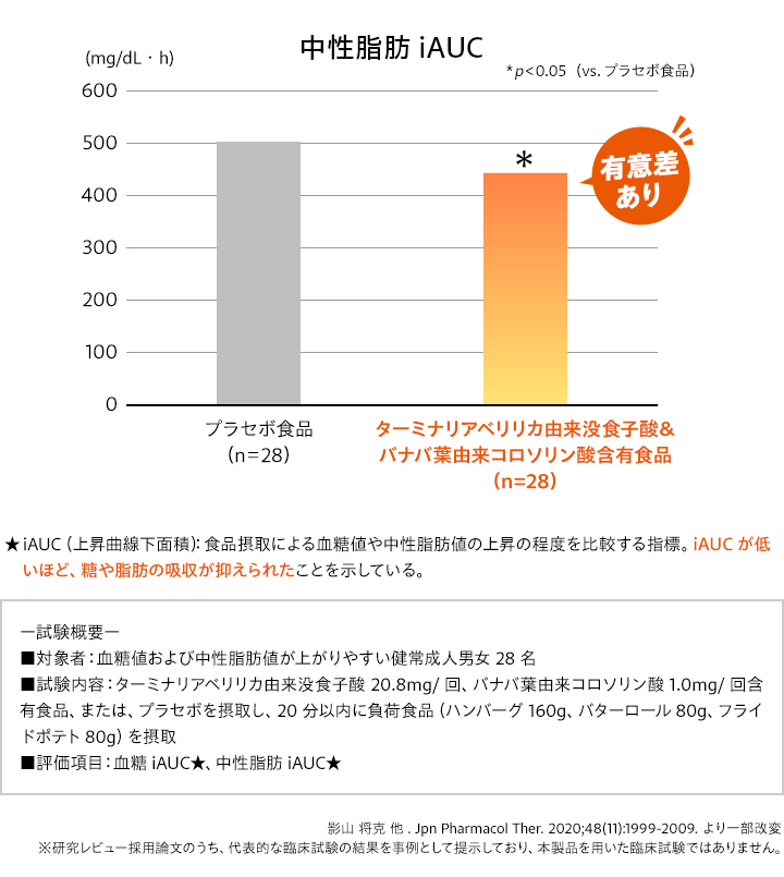 DHC カロリーポン 30日分 カロリーポン 30日分【機能性表示食品】 |ダイエット通販のDHC