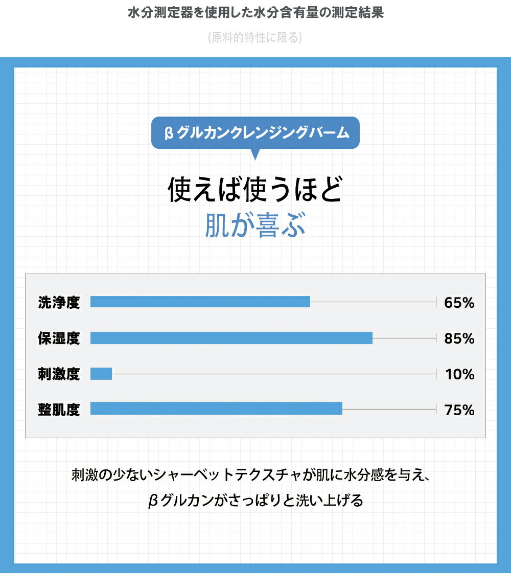 韓国コスメ 化粧品 オーアンドヨン OandYOUNG クレンジング バーム 低刺激 洗顔 メイク落とし 化粧落とし Knso9xWjH7,  コスメ、美容、ヘアケア - mphss.edu.pk