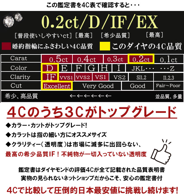 再入荷）天然ピンクダイヤ 0.2ct D IF EX あすつく 婚約指輪
