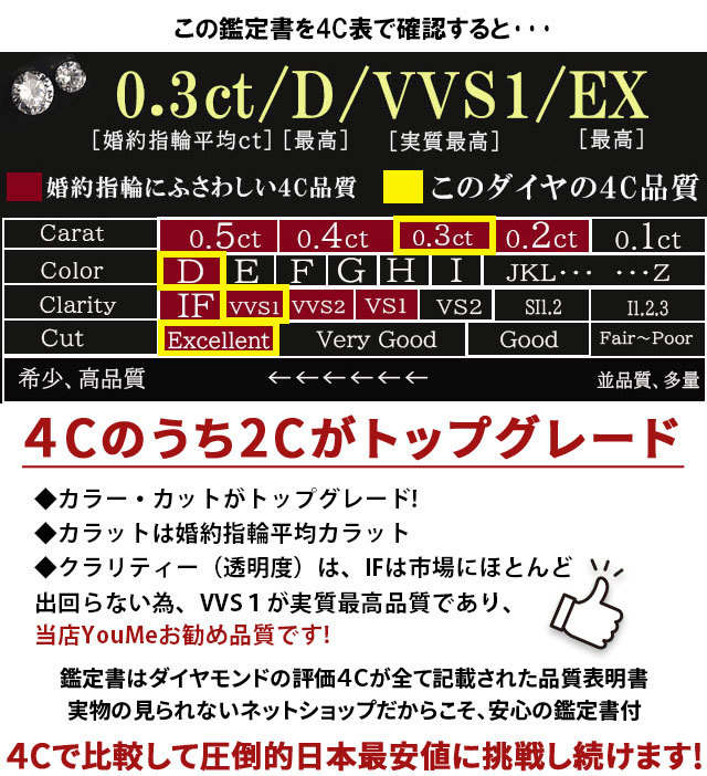 婚約指輪 ダイヤ ティファニーデザイン エンゲージリング 鑑定書付 婚約指輪 普段使い 婚約指輪 安い 婚約指輪 シンプル