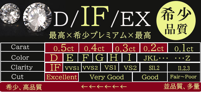 JewelryYouMe - 鑑定書付-リング-D-IF-EX(0.2〜0.5ct)（ご婚約指輪